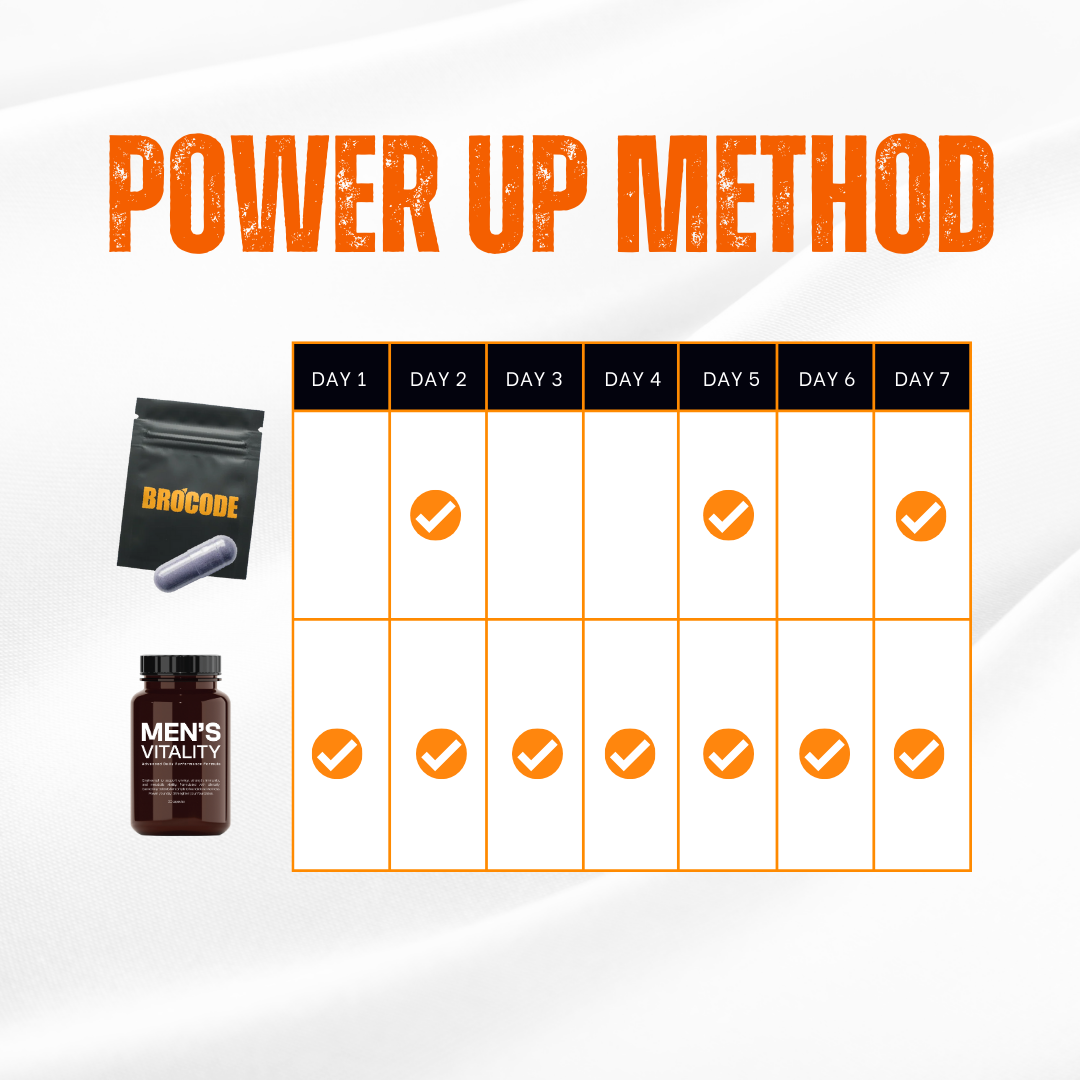 Power Method (24 capsules + Men's Vitality + Flow Endurance Spray)