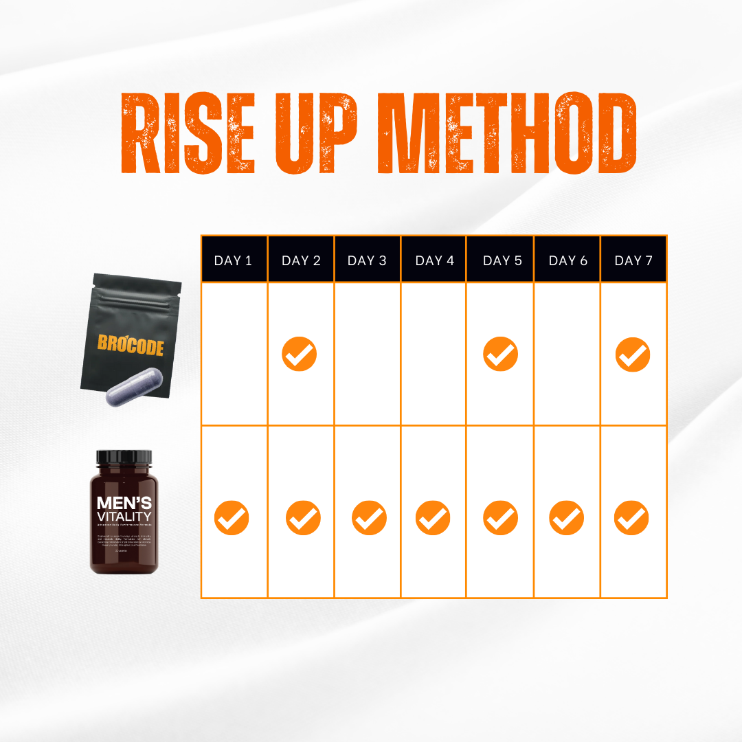 Power Method (24 capsules + Men's Vitality + Flow Endurance Spray)